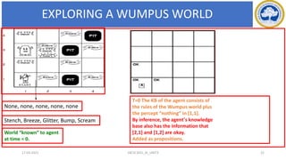 Stench, Breeze, Glitter, Bump, Scream
None, none, none, none, none
T=0 The KB of the agent consists of
the rules of the Wumpus world plus
the percept “nothing” in [1,1].
By inference, the agent’s knowledge
base also has the information that
[2,1] and [1,2] are okay.
Added as propositions.
World “known” to agent
at time = 0.
EXPLORING A WUMPUS WORLD
17-03-2021 22
18CSC305J_AI_UNIT3
 