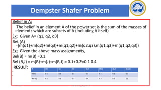 Belief in A:
The belief in an element A of the power set is the sum of the masses of
elements which are subsets of A (including A itself)
Ex: Given A= {q1, q2, q3}
Bet (A)
={m(q1)+m(q2)+m(q3)+m(q1,q2)+m(q2,q3),m(q1,q3)+m(q1,q2,q3)}
Ex: Given the above mass assignments,
Bel(B) = m(B) =0.1
Bel (B,J) = m(B)+m(J)+m(B,J) = 0.1+0.2=0.1 0.4
RESULT:
•
•
17-03-2021 18CSC305J_AI_UNIT3 213
Dempster Shafer Problem
A {B} {J} {S} {B,J} {B,S} {S,J} {B,J,S}
M(A) 0.1 0.2 0.1 0.1 0.1 0.3 0.1
Bel (A) 0.1 0.2 0.1 0.4 0.3 0.6 1.0
 