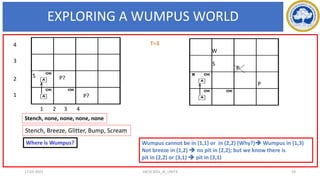 EXPLORING A WUMPUS WORLD
17-03-2021 24
18CSC305J_AI_UNIT3
S
Where is Wumpus? Wumpus cannot be in (1,1) or in (2,2) (Why?)➔ Wumpus in (1,3)
Not breeze in (1,2) ➔ no pit in (2,2); but we know there is
pit in (2,2) or (3,1) ➔ pit in (3,1)
P?
P?
1 2 3 4
1
2
3
4
Stench, none, none, none, none
P
W
P
S
T=3
Stench, Breeze, Glitter, Bump, Scream
 