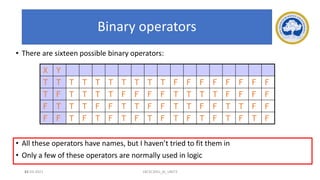 44
Binary operators
• There are sixteen possible binary operators:
• All these operators have names, but I haven’t tried to fit them in
• Only a few of these operators are normally used in logic
X Y
T T T T T T T T T T F F F F F F F F
T F T T T T F F F F T T T T F F F F
F T T T F F T T F F T T F F T T F F
F F T F T F T F T F T F T F T F T F
17-03-2021 18CSC305J_AI_UNIT3
 