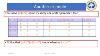 47
Another example
• Exclusive or (xor) is true if exactly one of its operands is true
• Notice that (XY)(XY) is equivalent to X xor Y
X Y X Y X  Y X  Y (XY)(XY) X xor Y
T T F F F F F F
T F F T F T T T
F T T F T F T T
F F T T F F F F
17-03-2021 18CSC305J_AI_UNIT3
 