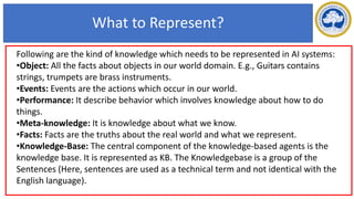 17-03-2021 18CSC305J_AI_UNIT3 8
What to Represent?
Following are the kind of knowledge which needs to be represented in AI systems:
•Object: All the facts about objects in our world domain. E.g., Guitars contains
strings, trumpets are brass instruments.
•Events: Events are the actions which occur in our world.
•Performance: It describe behavior which involves knowledge about how to do
things.
•Meta-knowledge: It is knowledge about what we know.
•Facts: Facts are the truths about the real world and what we represent.
•Knowledge-Base: The central component of the knowledge-based agents is the
knowledge base. It is represented as KB. The Knowledgebase is a group of the
Sentences (Here, sentences are used as a technical term and not identical with the
English language).
 