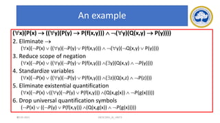 81
An example
(x)(P(x) → ((y)(P(y) → P(f(x,y)))  (y)(Q(x,y) → P(y))))
2. Eliminate →
(x)(P(x)  ((y)(P(y)  P(f(x,y)))  (y)(Q(x,y)  P(y))))
3. Reduce scope of negation
(x)(P(x)  ((y)(P(y)  P(f(x,y))) (y)(Q(x,y)  P(y))))
4. Standardize variables
(x)(P(x)  ((y)(P(y)  P(f(x,y))) (z)(Q(x,z)  P(z))))
5. Eliminate existential quantification
(x)(P(x) ((y)(P(y)  P(f(x,y))) (Q(x,g(x))  P(g(x)))))
6. Drop universal quantification symbols
(P(x)  ((P(y)  P(f(x,y))) (Q(x,g(x))  P(g(x)))))
17-03-2021 18CSC305J_AI_UNIT3
 
