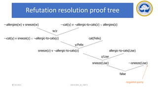 97
Refutation resolution proof tree
allergies(w) v sneeze(w) cat(y) v ¬allergic-to-cats(z)  allergies(z)
cat(y) v sneeze(z)  ¬allergic-to-cats(z) cat(Felix)
sneeze(z) v ¬allergic-to-cats(z) allergic-to-cats(Lise)
false
sneeze(Lise)
sneeze(Lise)
w/z
y/Felix
z/Lise
negated query
17-03-2021 18CSC305J_AI_UNIT3
 