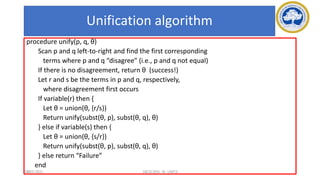 100
Unification algorithm
procedure unify(p, q, θ)
Scan p and q left-to-right and find the first corresponding
terms where p and q “disagree” (i.e., p and q not equal)
If there is no disagreement, return θ (success!)
Let r and s be the terms in p and q, respectively,
where disagreement first occurs
If variable(r) then {
Let θ = union(θ, {r/s})
Return unify(subst(θ, p), subst(θ, q), θ)
} else if variable(s) then {
Let θ = union(θ, {s/r})
Return unify(subst(θ, p), subst(θ, q), θ)
} else return “Failure”
end
17-03-2021 18CSC305J_AI_UNIT3
 