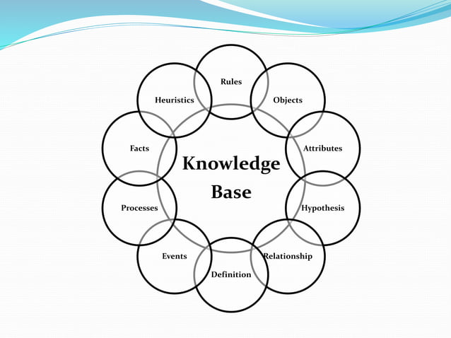 Knowledge Based System PPT knowledge-based-system-ppt