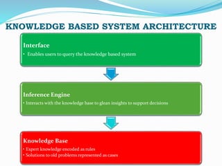 Knowledge based system | PPTX | Artificial Intelligence | Technology ...