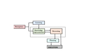Knowledge base system | PPTX
