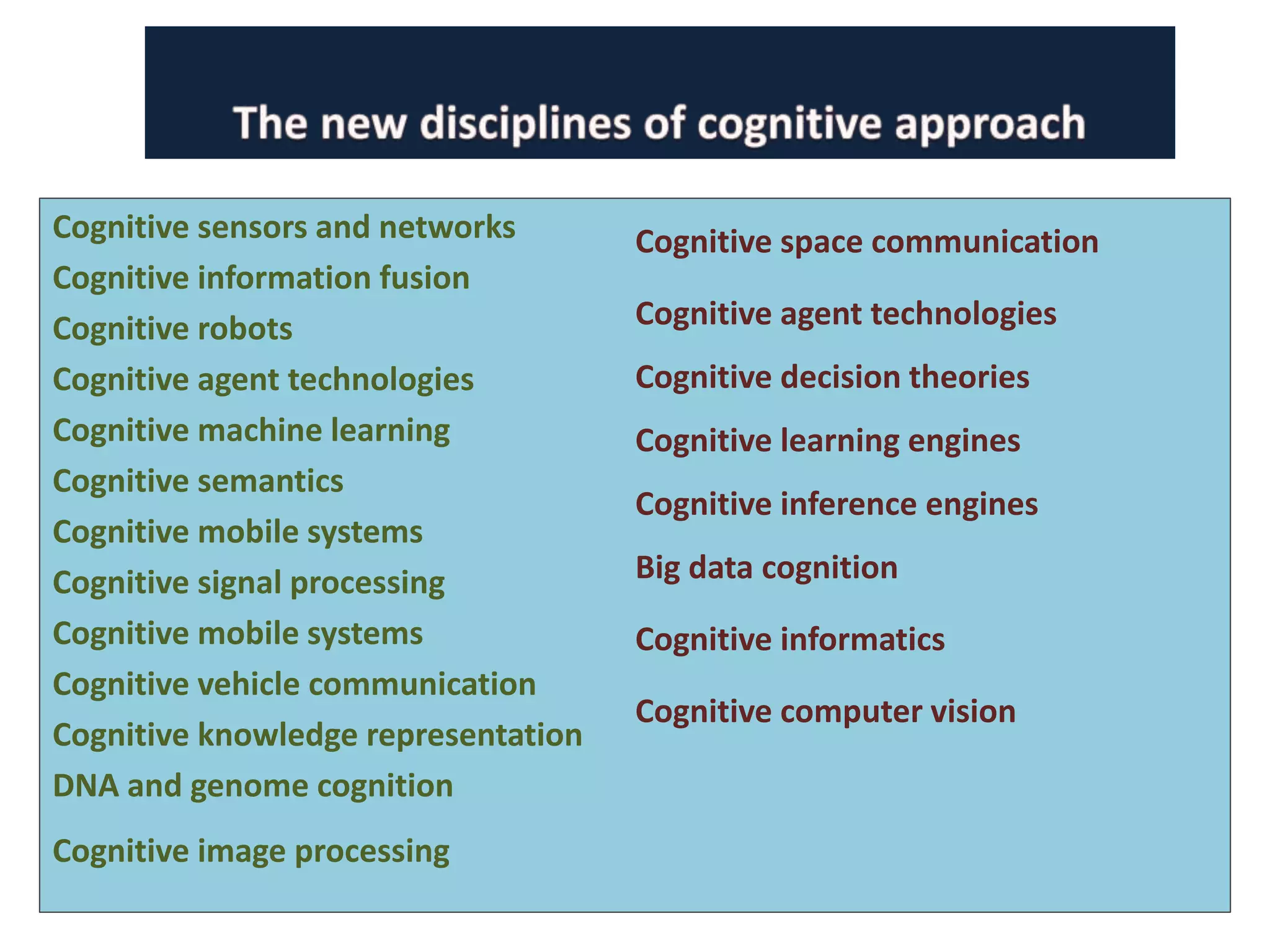 Cognitive sensors and networks
Cognitive information fusion
Cognitive robots
Cognitive agent technologies
Cognitive machine learning
Cognitive semantics
Cognitive mobile systems
Cognitive signal processing
Cognitive mobile systems
Cognitive vehicle communication
Cognitive knowledge representation
DNA and genome cognition
Cognitive image processing
Cognitive space communication
Cognitive agent technologies
Cognitive decision theories
Cognitive learning engines
Cognitive inference engines
Big data cognition
Cognitive informatics
Cognitive computer vision
 