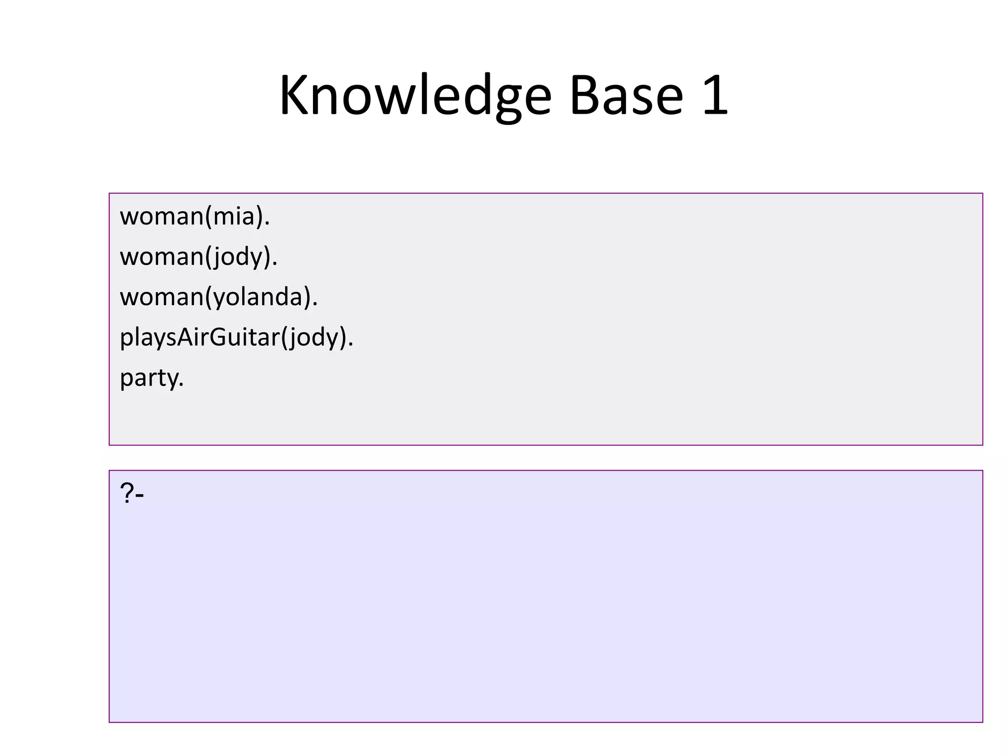 Knowledge Base 1
woman(mia).
woman(jody).
woman(yolanda).
playsAirGuitar(jody).
party.
?-
 