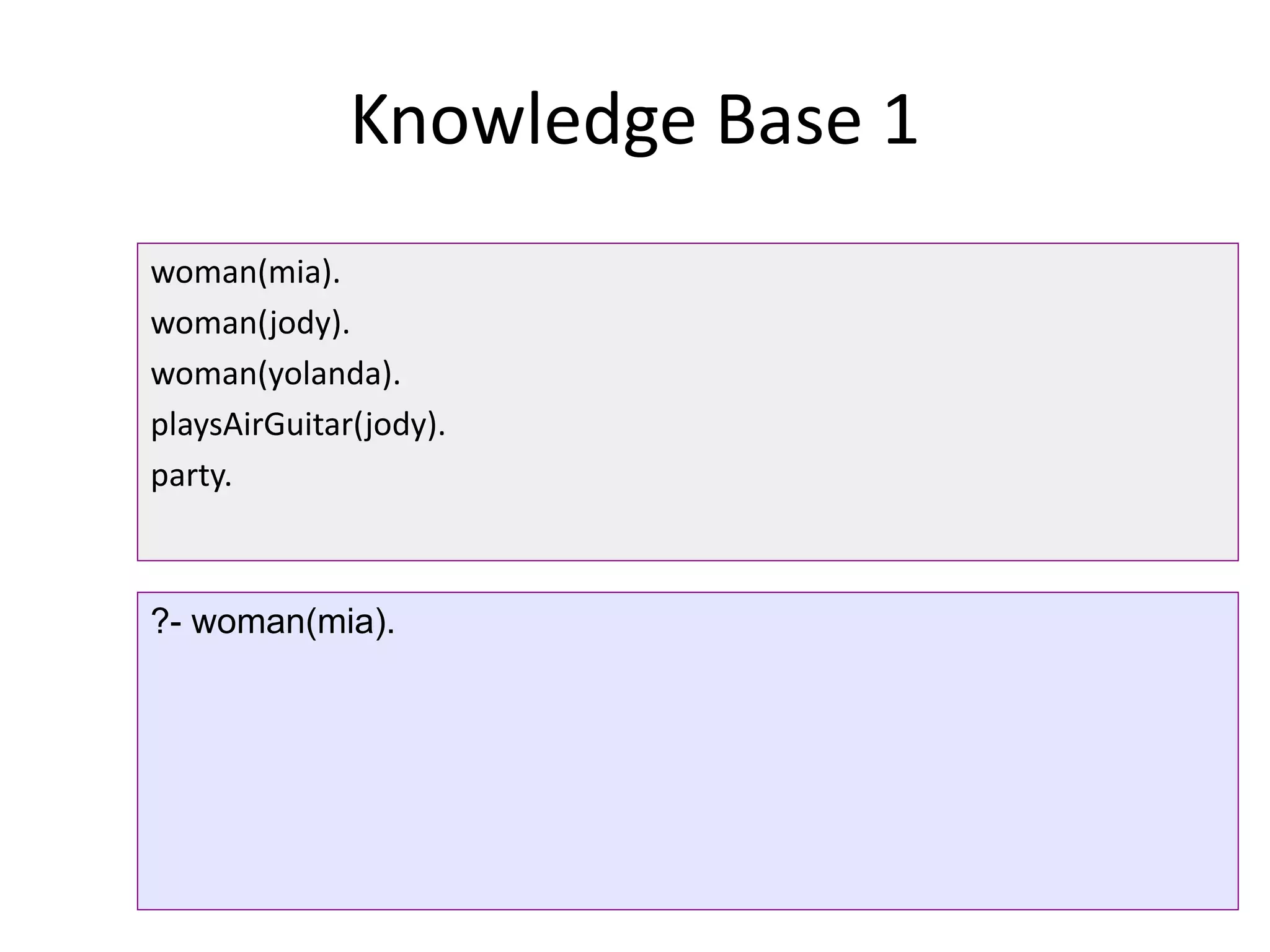 Knowledge Base 1
woman(mia).
woman(jody).
woman(yolanda).
playsAirGuitar(jody).
party.
?- woman(mia).
 