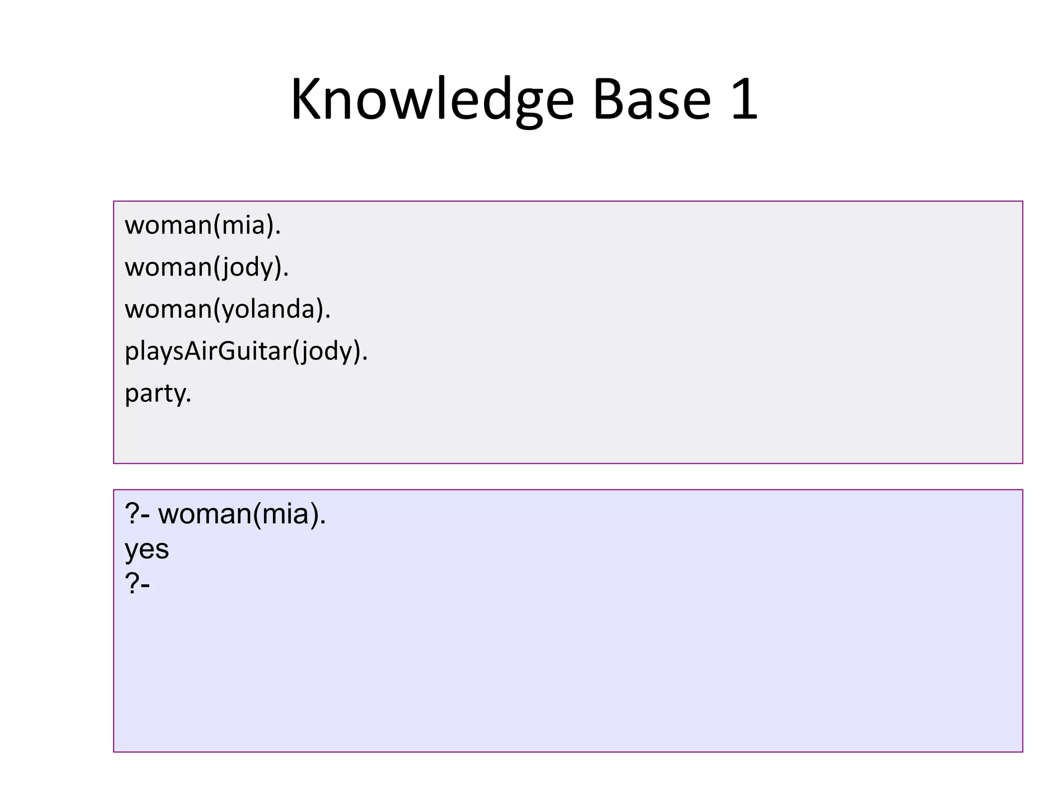 Knowledge Base 1
woman(mia).
woman(jody).
woman(yolanda).
playsAirGuitar(jody).
party.
?- woman(mia).
yes
?-
 