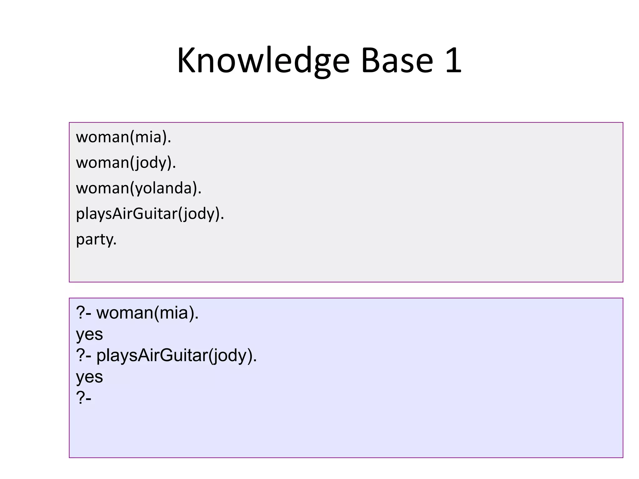 Knowledge Base 1
woman(mia).
woman(jody).
woman(yolanda).
playsAirGuitar(jody).
party.
?- woman(mia).
yes
?- playsAirGuitar(jody).
yes
?-
 