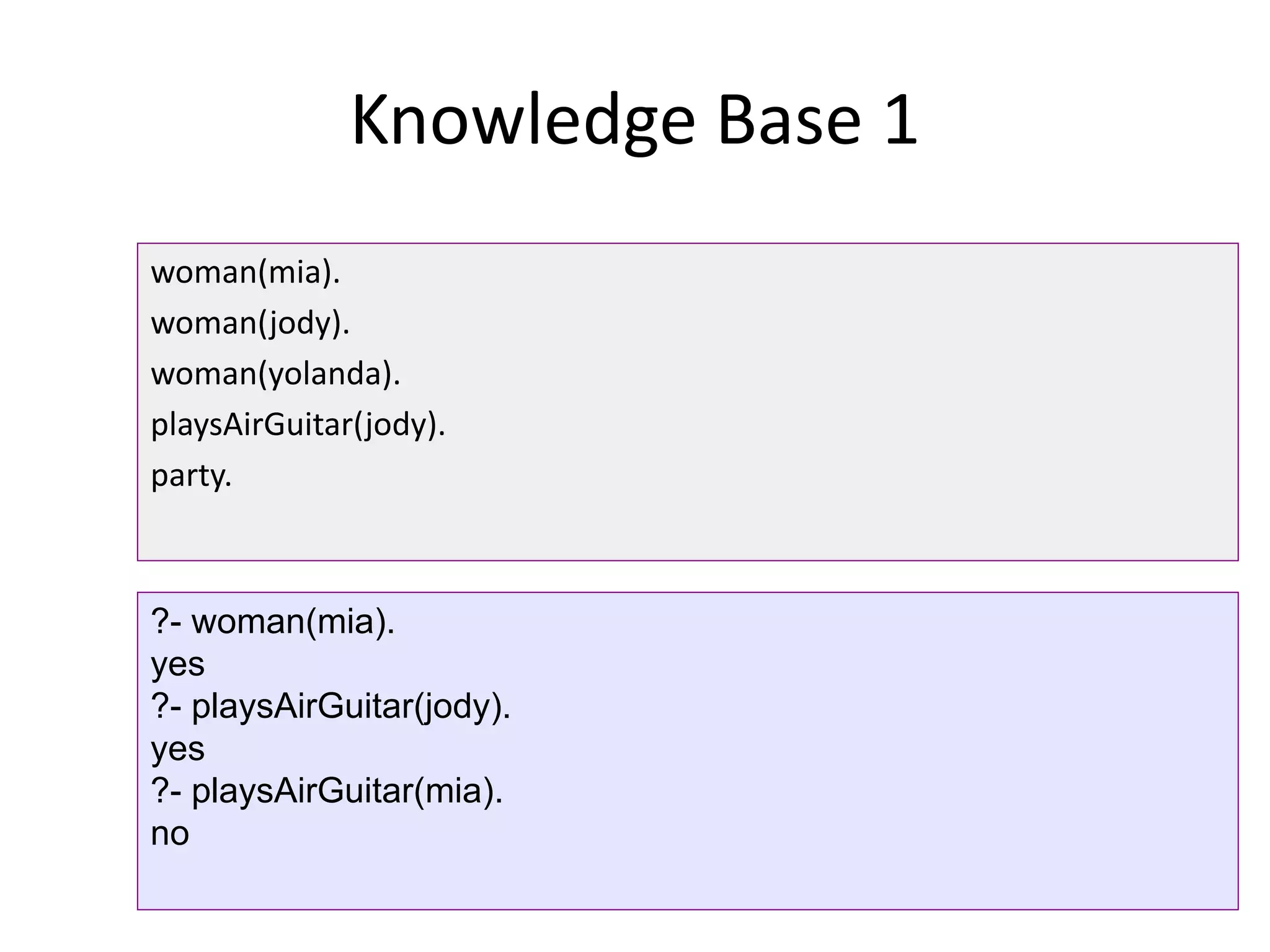 Knowledge Base 1
woman(mia).
woman(jody).
woman(yolanda).
playsAirGuitar(jody).
party.
?- woman(mia).
yes
?- playsAirGuitar(jody).
yes
?- playsAirGuitar(mia).
no
 