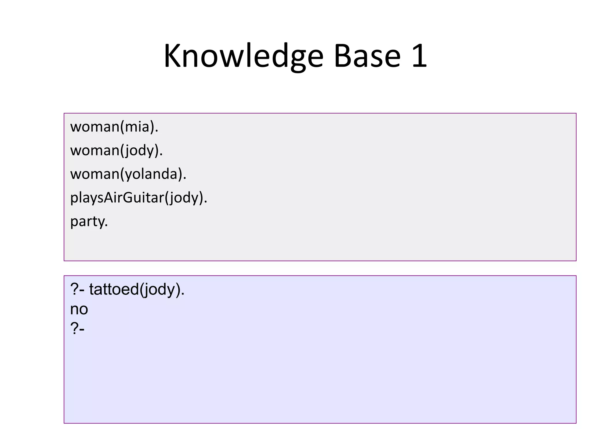 Knowledge Base 1
woman(mia).
woman(jody).
woman(yolanda).
playsAirGuitar(jody).
party.
?- tattoed(jody).
no
?-
 