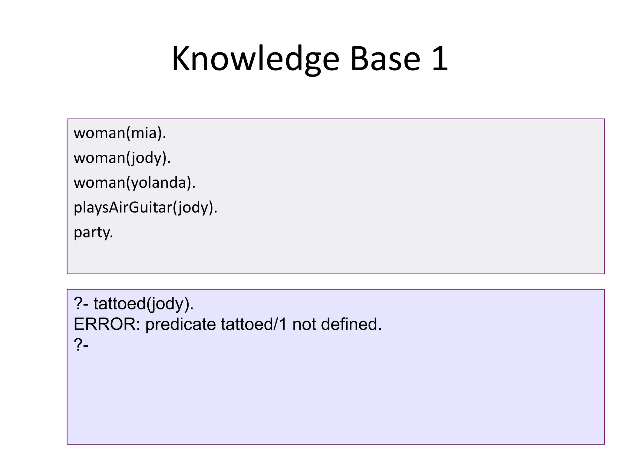 Knowledge Base 1
woman(mia).
woman(jody).
woman(yolanda).
playsAirGuitar(jody).
party.
?- tattoed(jody).
ERROR: predicate tattoed/1 not defined.
?-
 