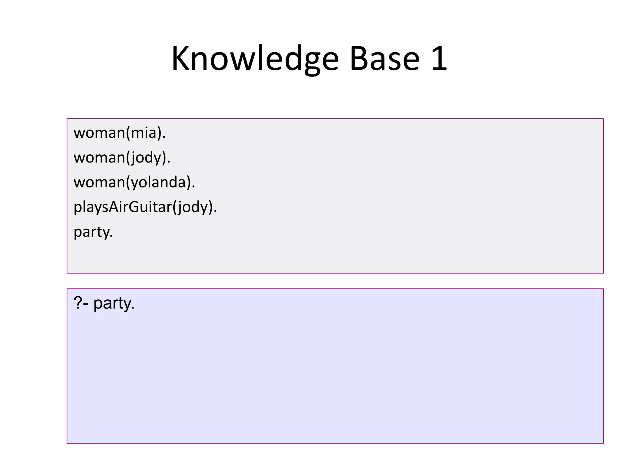 Knowledge Base 1
woman(mia).
woman(jody).
woman(yolanda).
playsAirGuitar(jody).
party.
?- party.
 