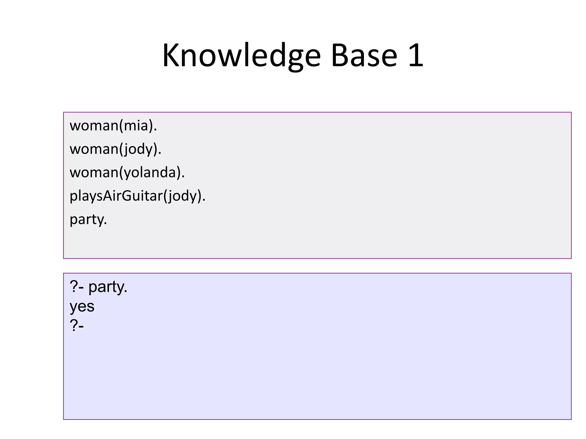 Knowledge Base 1
woman(mia).
woman(jody).
woman(yolanda).
playsAirGuitar(jody).
party.
?- party.
yes
?-
 