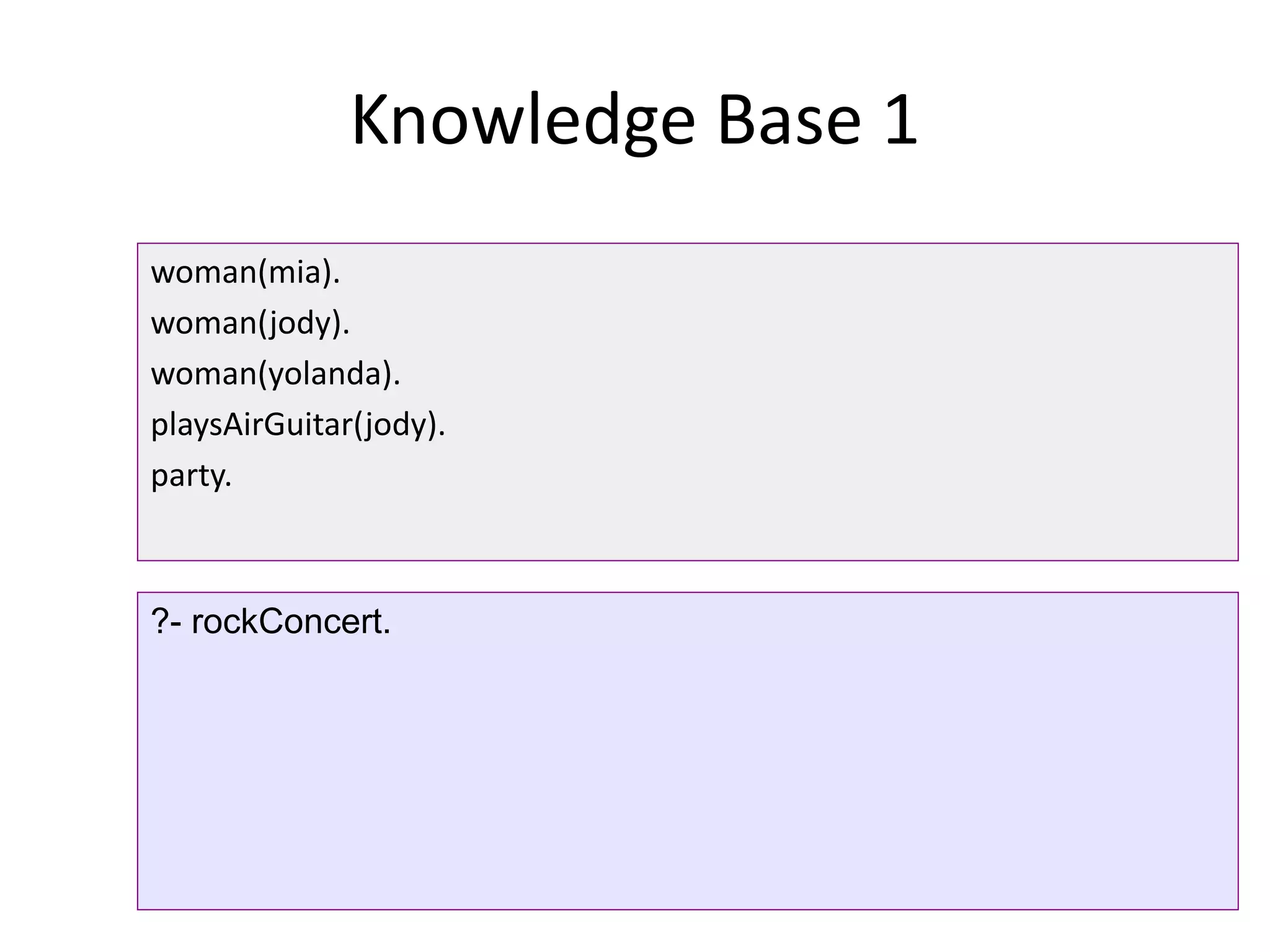 Knowledge Base 1
woman(mia).
woman(jody).
woman(yolanda).
playsAirGuitar(jody).
party.
?- rockConcert.
 
