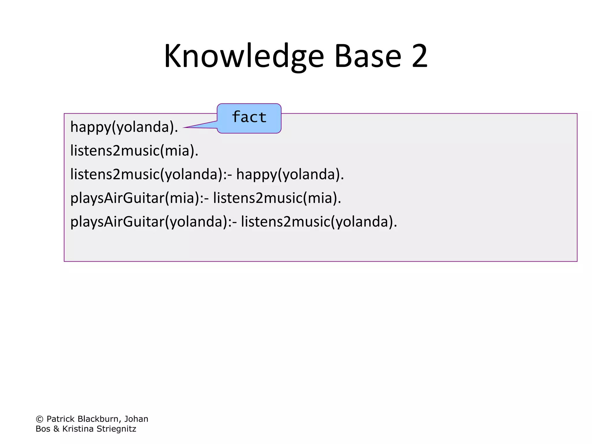 © Patrick Blackburn, Johan
Bos & Kristina Striegnitz
Knowledge Base 2
happy(yolanda).
listens2music(mia).
listens2music(yolanda):- happy(yolanda).
playsAirGuitar(mia):- listens2music(mia).
playsAirGuitar(yolanda):- listens2music(yolanda).
fact
 