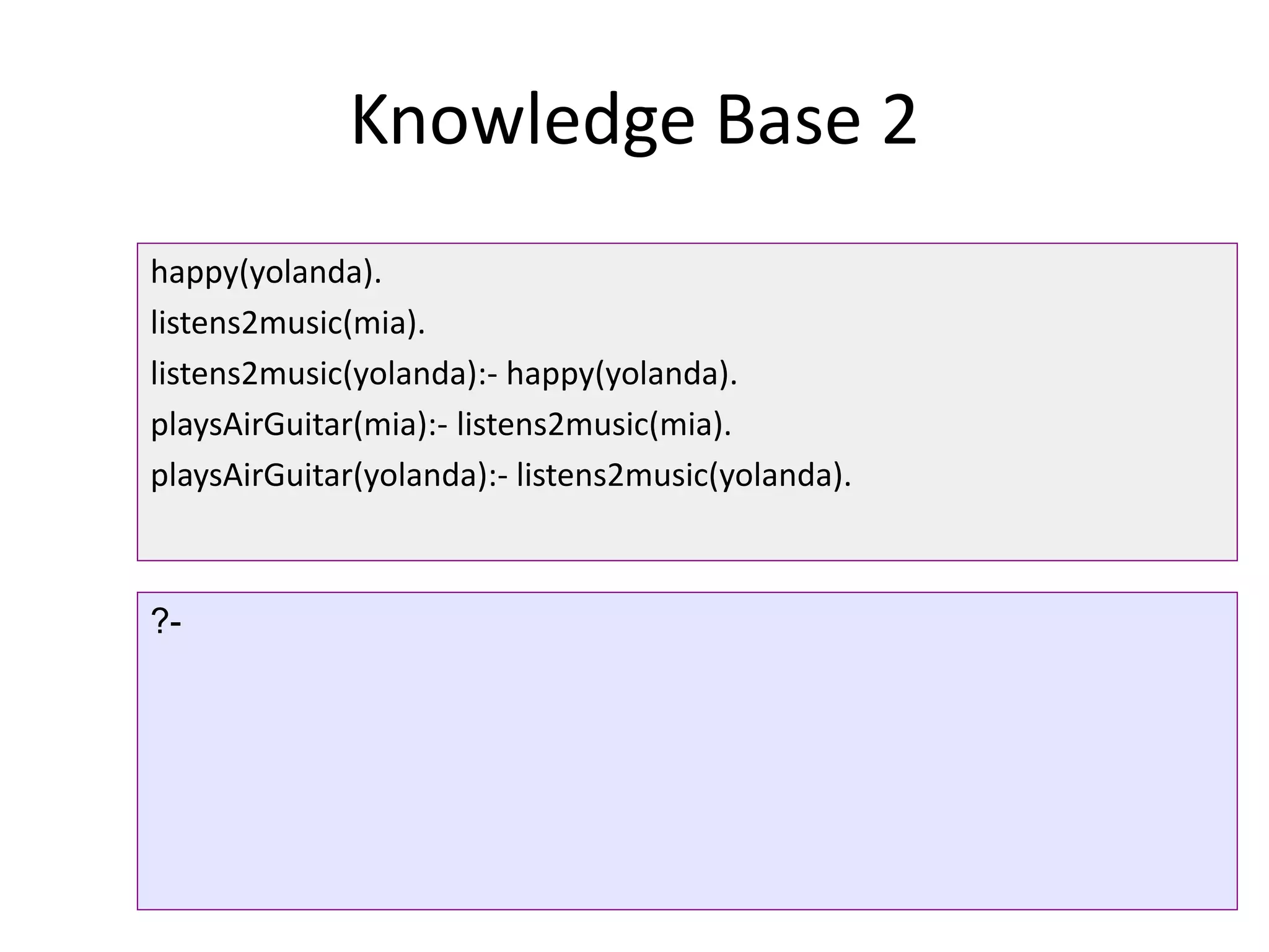 Knowledge Base 2
happy(yolanda).
listens2music(mia).
listens2music(yolanda):- happy(yolanda).
playsAirGuitar(mia):- listens2music(mia).
playsAirGuitar(yolanda):- listens2music(yolanda).
?-
 