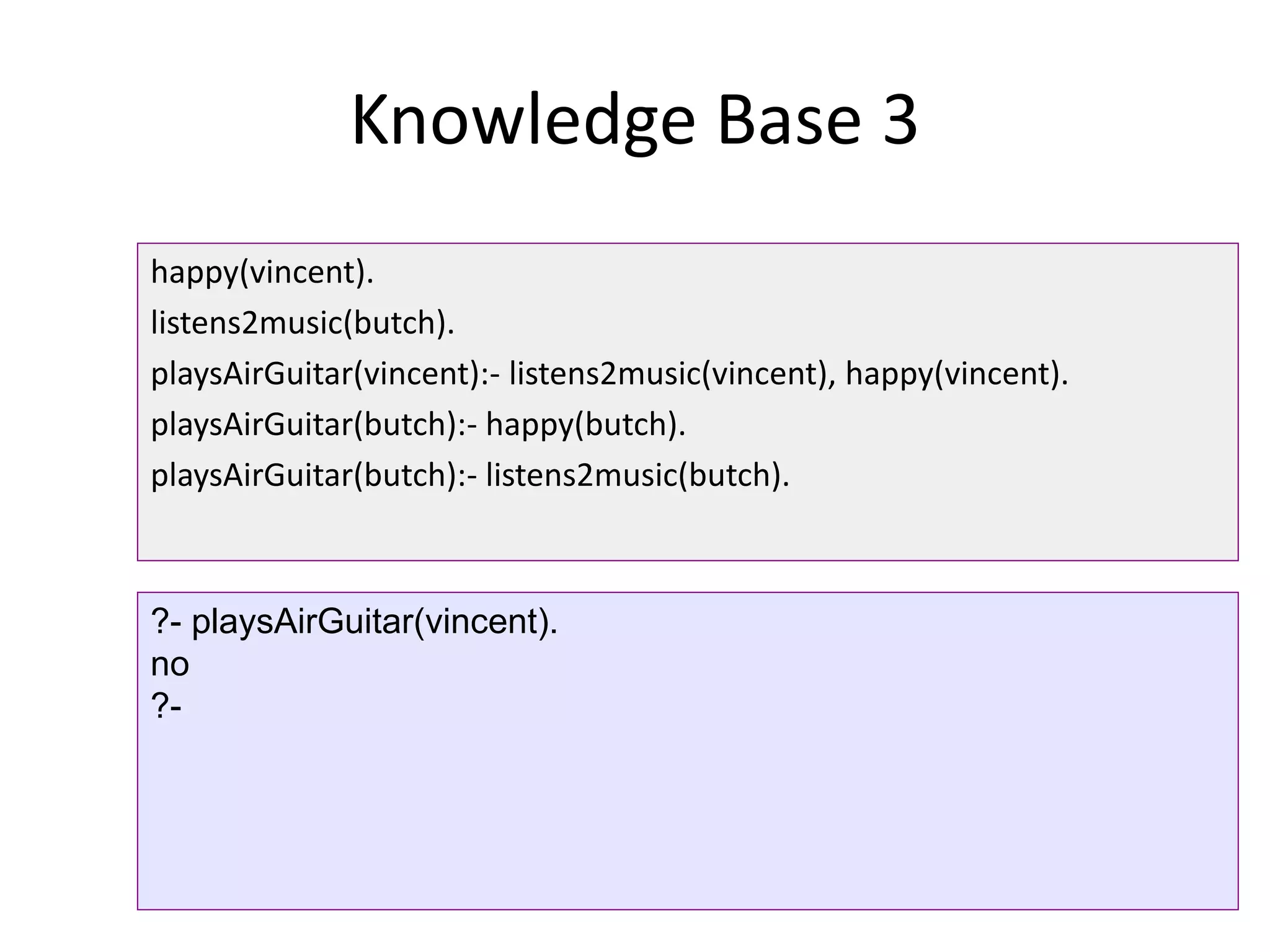 Knowledge Base 3
happy(vincent).
listens2music(butch).
playsAirGuitar(vincent):- listens2music(vincent), happy(vincent).
playsAirGuitar(butch):- happy(butch).
playsAirGuitar(butch):- listens2music(butch).
?- playsAirGuitar(vincent).
no
?-
 