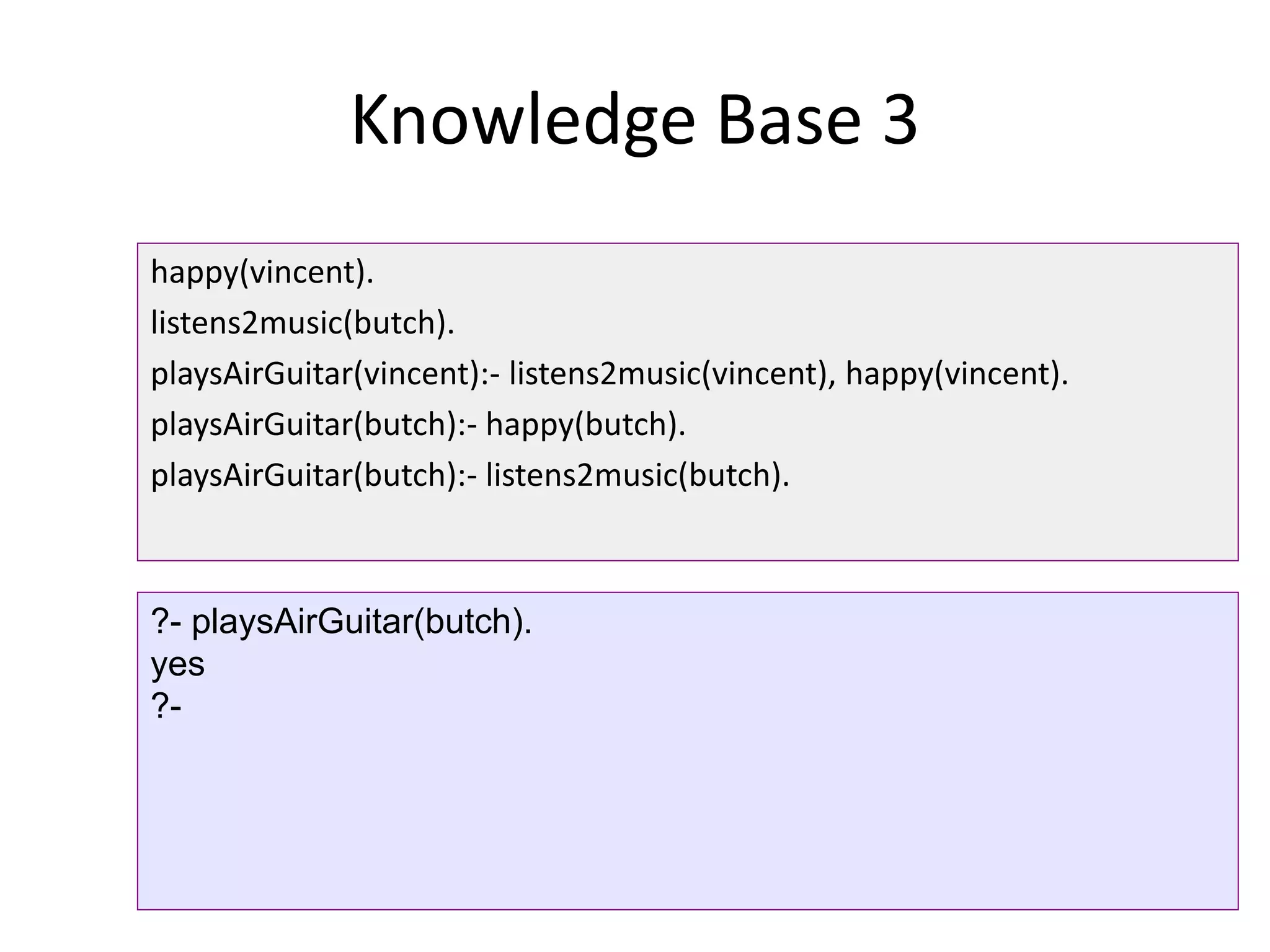 Knowledge Base 3
happy(vincent).
listens2music(butch).
playsAirGuitar(vincent):- listens2music(vincent), happy(vincent).
playsAirGuitar(butch):- happy(butch).
playsAirGuitar(butch):- listens2music(butch).
?- playsAirGuitar(butch).
yes
?-
 