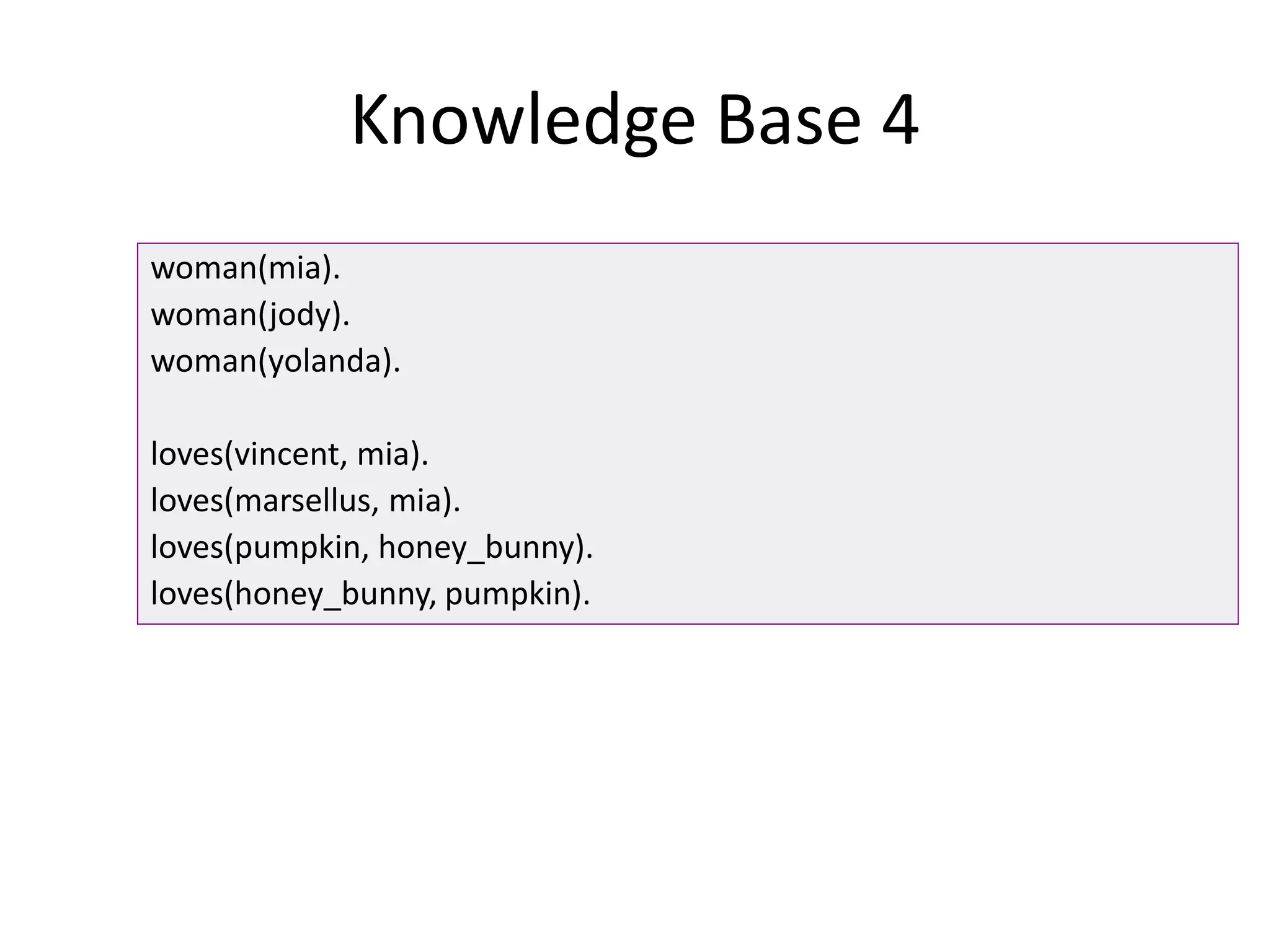 Knowledge Base 4
woman(mia).
woman(jody).
woman(yolanda).
loves(vincent, mia).
loves(marsellus, mia).
loves(pumpkin, honey_bunny).
loves(honey_bunny, pumpkin).
 
