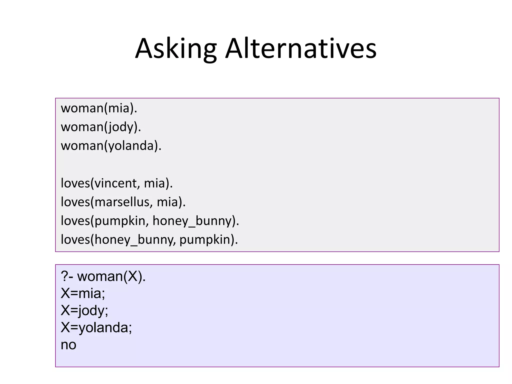 Asking Alternatives
woman(mia).
woman(jody).
woman(yolanda).
loves(vincent, mia).
loves(marsellus, mia).
loves(pumpkin, honey_bunny).
loves(honey_bunny, pumpkin).
?- woman(X).
X=mia;
X=jody;
X=yolanda;
no
 