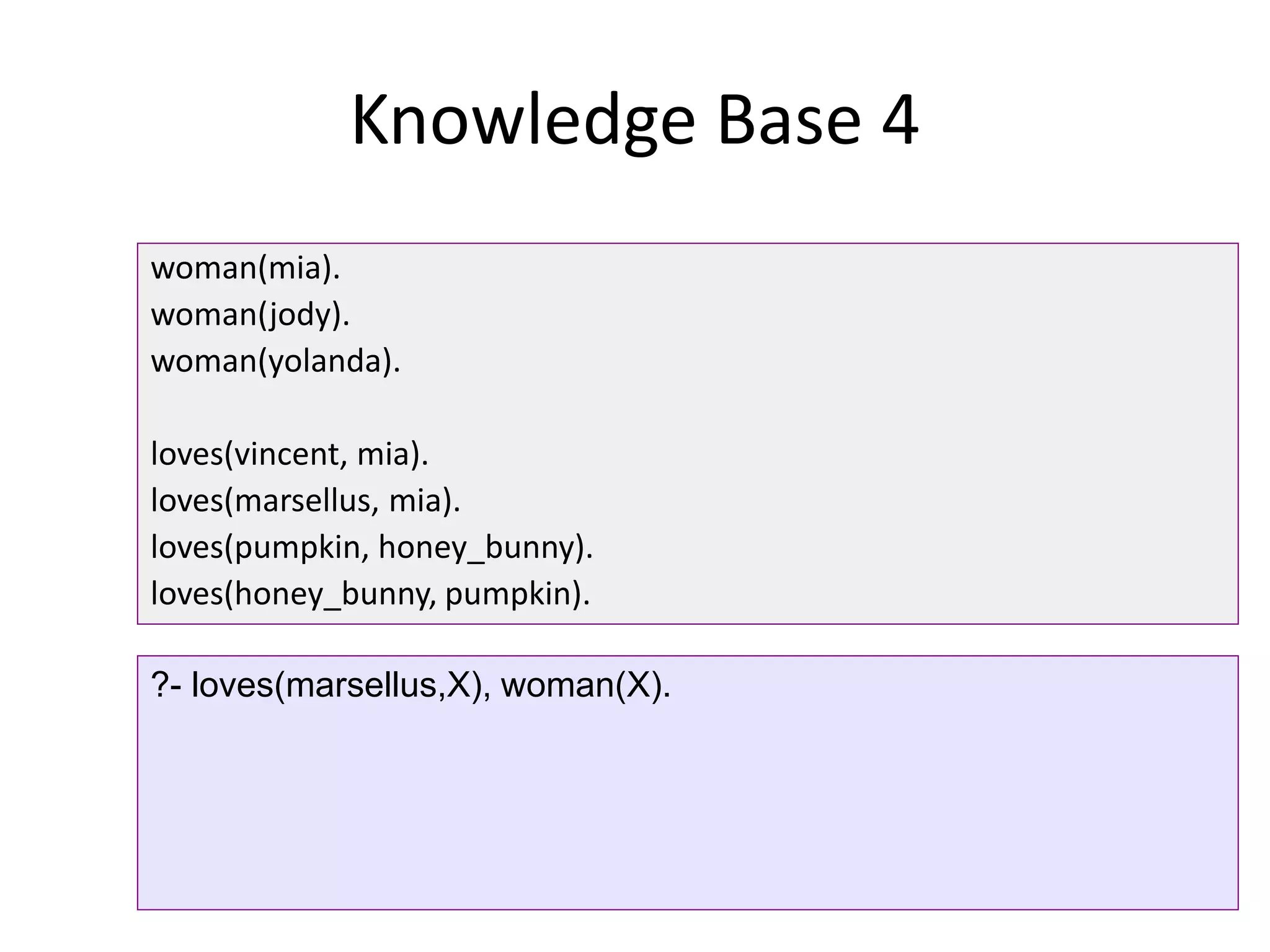 Knowledge Base 4
woman(mia).
woman(jody).
woman(yolanda).
loves(vincent, mia).
loves(marsellus, mia).
loves(pumpkin, honey_bunny).
loves(honey_bunny, pumpkin).
?- loves(marsellus,X), woman(X).
 