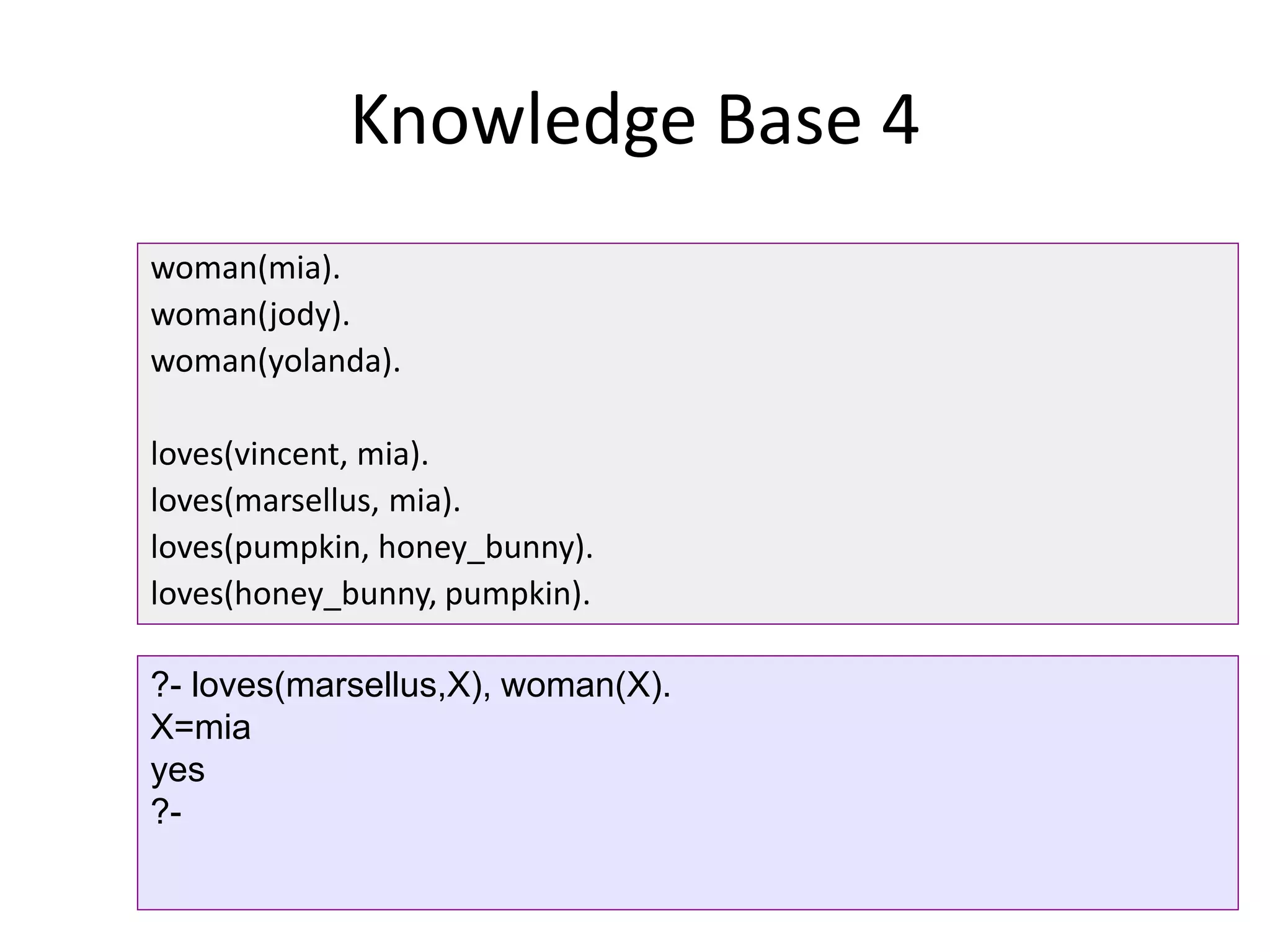 Knowledge Base 4
woman(mia).
woman(jody).
woman(yolanda).
loves(vincent, mia).
loves(marsellus, mia).
loves(pumpkin, honey_bunny).
loves(honey_bunny, pumpkin).
?- loves(marsellus,X), woman(X).
X=mia
yes
?-
 