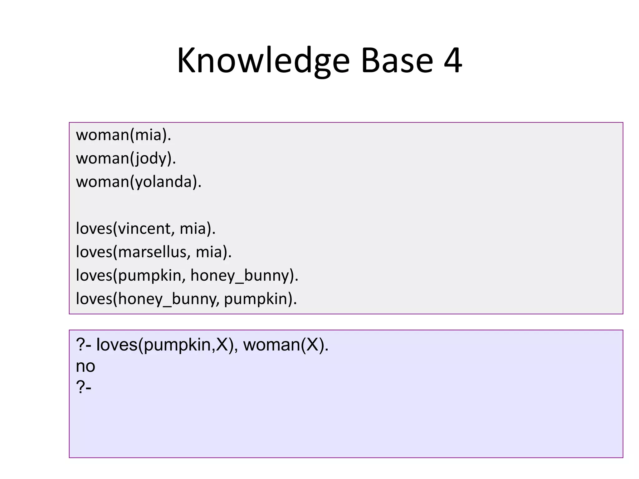 Knowledge Base 4
woman(mia).
woman(jody).
woman(yolanda).
loves(vincent, mia).
loves(marsellus, mia).
loves(pumpkin, honey_bunny).
loves(honey_bunny, pumpkin).
?- loves(pumpkin,X), woman(X).
no
?-
 