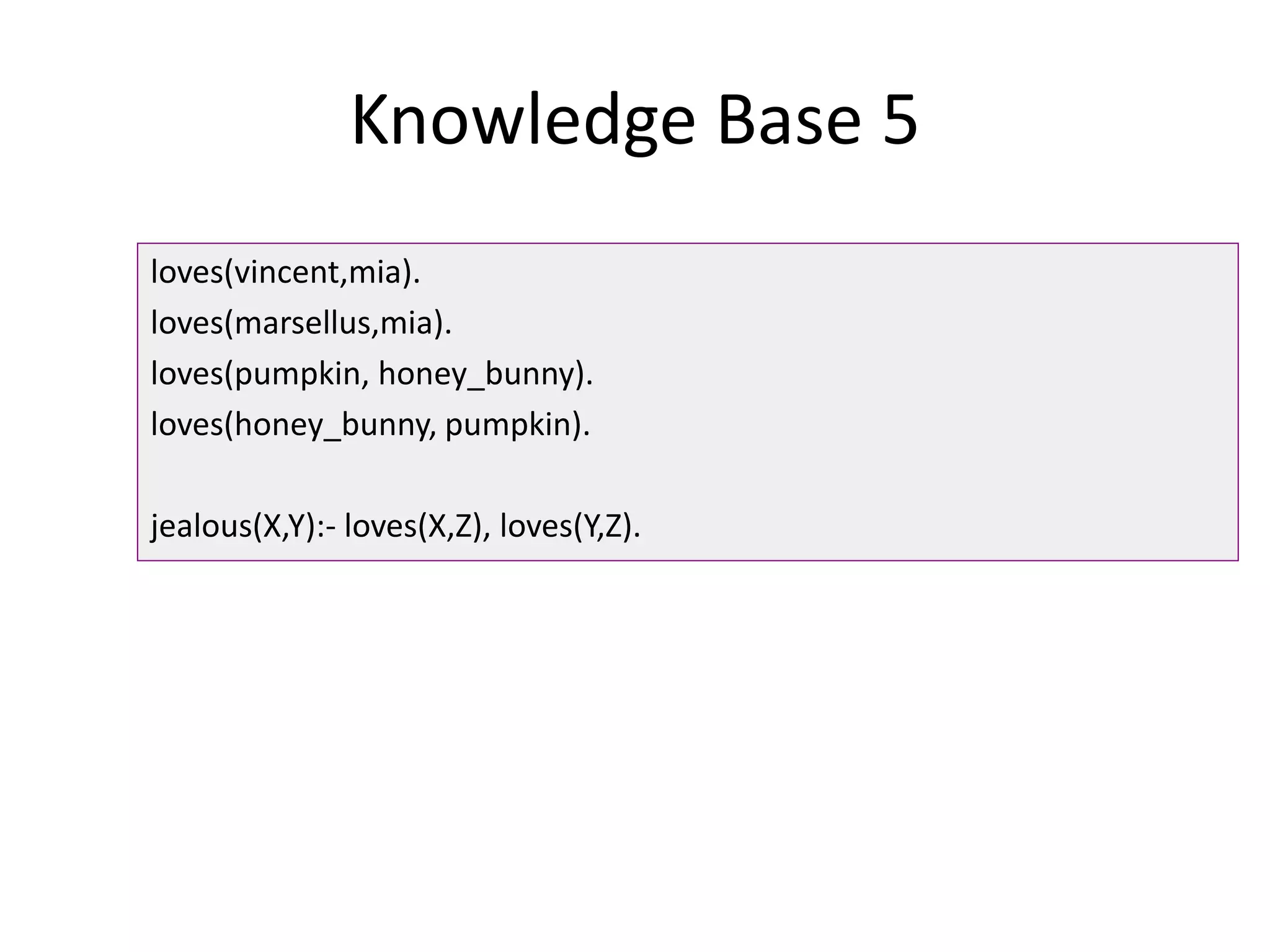 Knowledge Base 5
loves(vincent,mia).
loves(marsellus,mia).
loves(pumpkin, honey_bunny).
loves(honey_bunny, pumpkin).
jealous(X,Y):- loves(X,Z), loves(Y,Z).
 