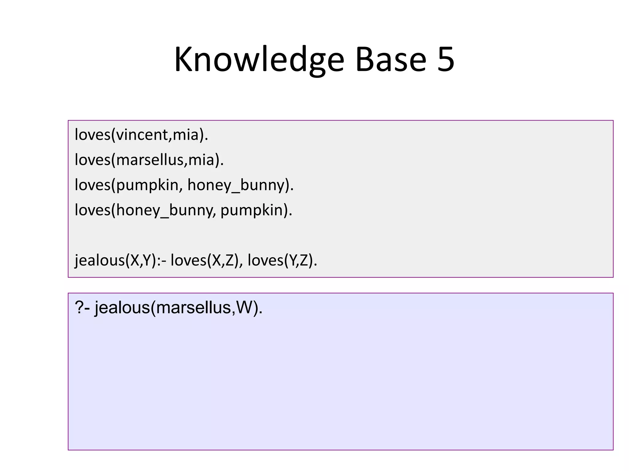 Knowledge Base 5
loves(vincent,mia).
loves(marsellus,mia).
loves(pumpkin, honey_bunny).
loves(honey_bunny, pumpkin).
jealous(X,Y):- loves(X,Z), loves(Y,Z).
?- jealous(marsellus,W).
 