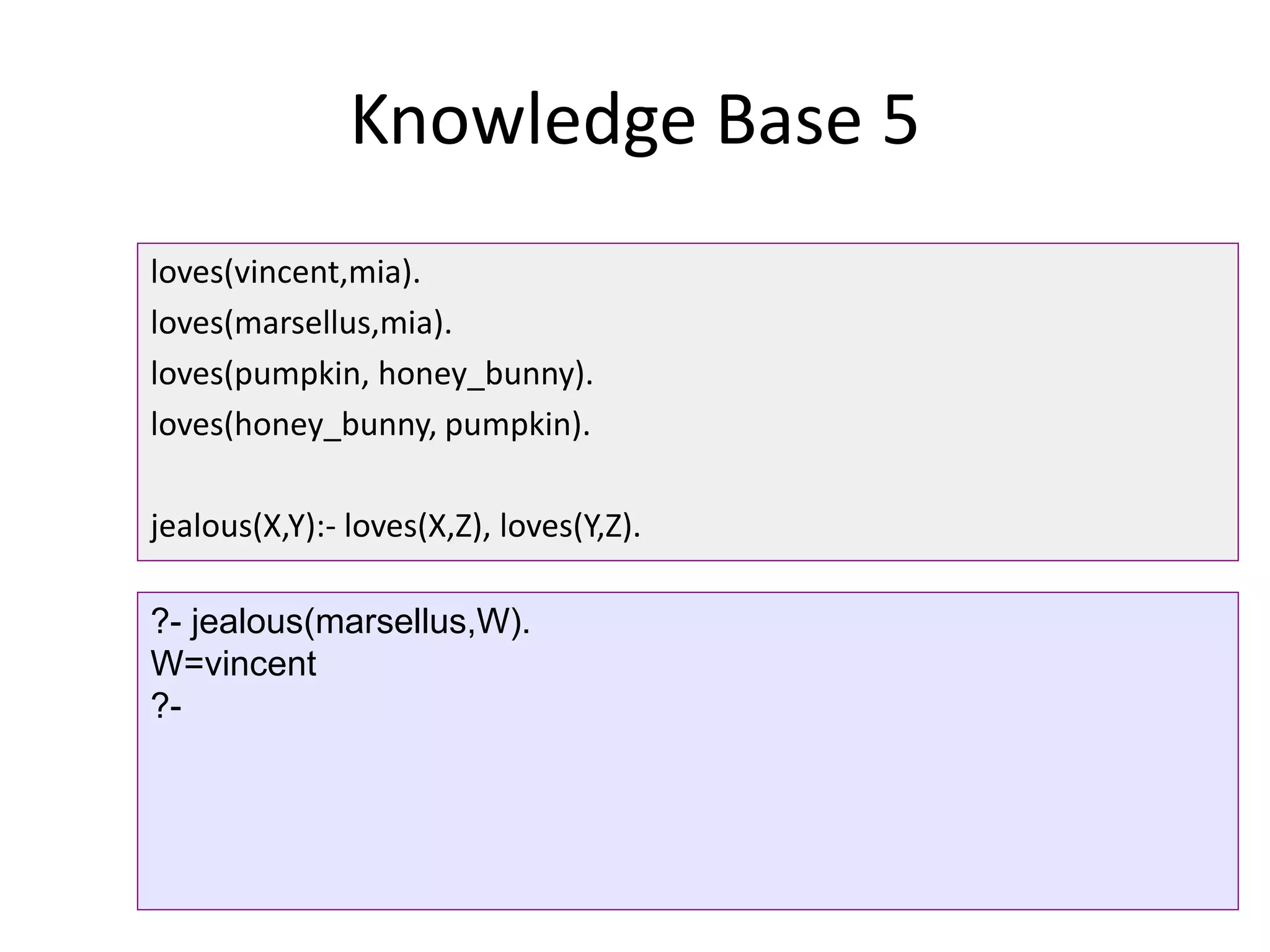 Knowledge Base 5
loves(vincent,mia).
loves(marsellus,mia).
loves(pumpkin, honey_bunny).
loves(honey_bunny, pumpkin).
jealous(X,Y):- loves(X,Z), loves(Y,Z).
?- jealous(marsellus,W).
W=vincent
?-
 