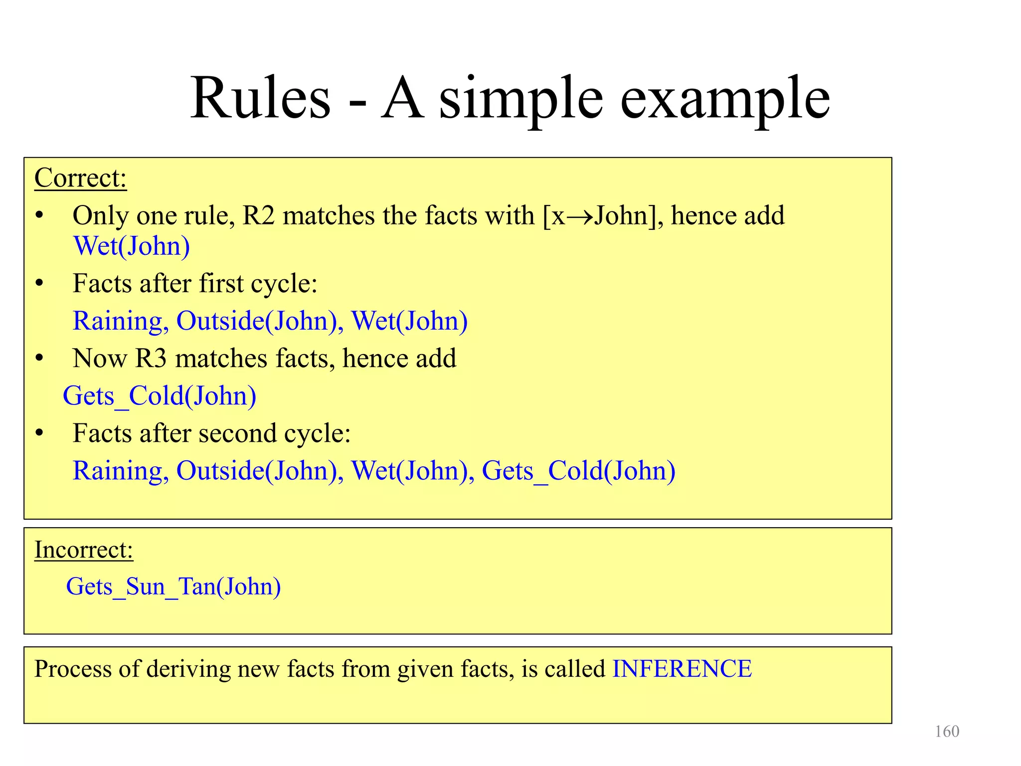 160
Rules - A simple example
Correct:
• Only one rule, R2 matches the facts with [xJohn], hence add
Wet(John)
• Facts after first cycle:
Raining, Outside(John), Wet(John)
• Now R3 matches facts, hence add
Gets_Cold(John)
• Facts after second cycle:
Raining, Outside(John), Wet(John), Gets_Cold(John)
Process of deriving new facts from given facts, is called INFERENCE
Incorrect:
Gets_Sun_Tan(John)
 