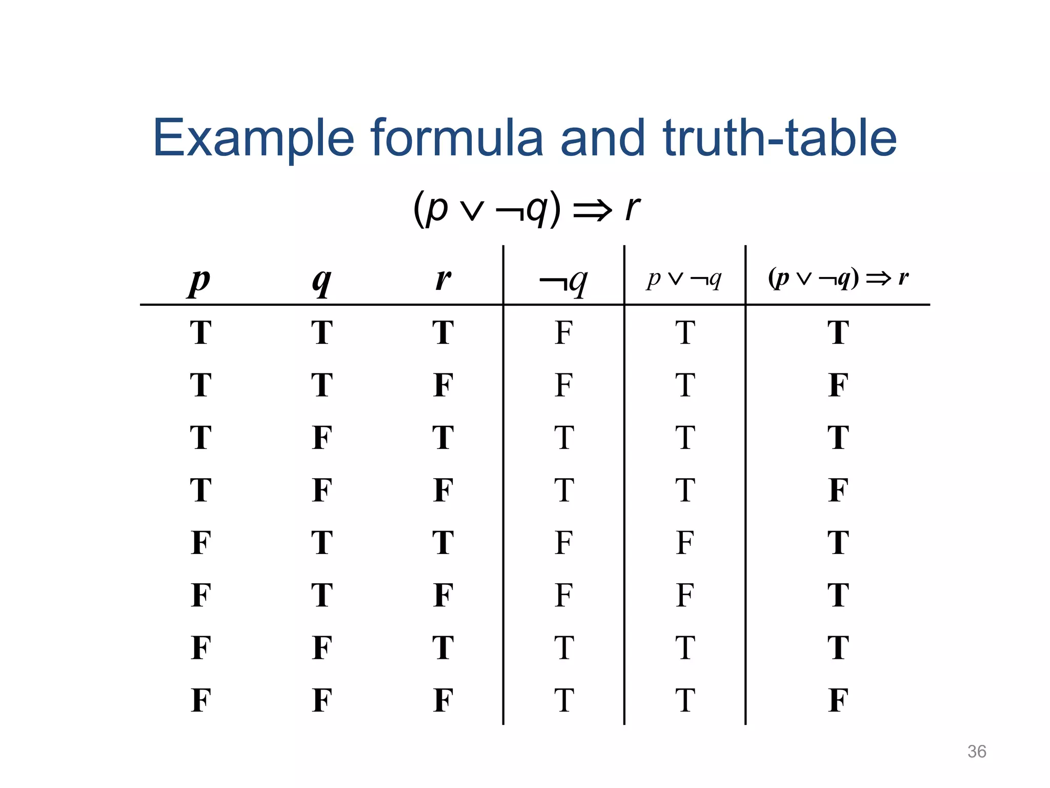 36
Example formula and truth-table
(p  q)  r
p q r q p  q (p  q)  r
T T T F T T
T T F F T F
T F T T T T
T F F T T F
F T T F F T
F T F F F T
F F T T T T
F F F T T F
 