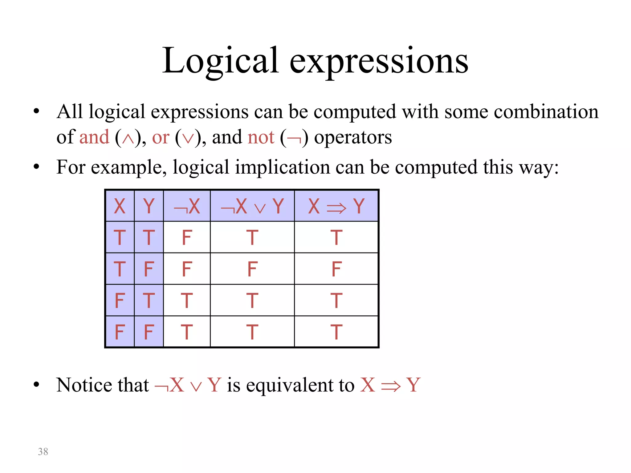 38
Logical expressions
• All logical expressions can be computed with some combination
of and (), or (), and not () operators
• For example, logical implication can be computed this way:
• Notice that X  Y is equivalent to X  Y
X Y X X  Y X  Y
T T F T T
T F F F F
F T T T T
F F T T T
 