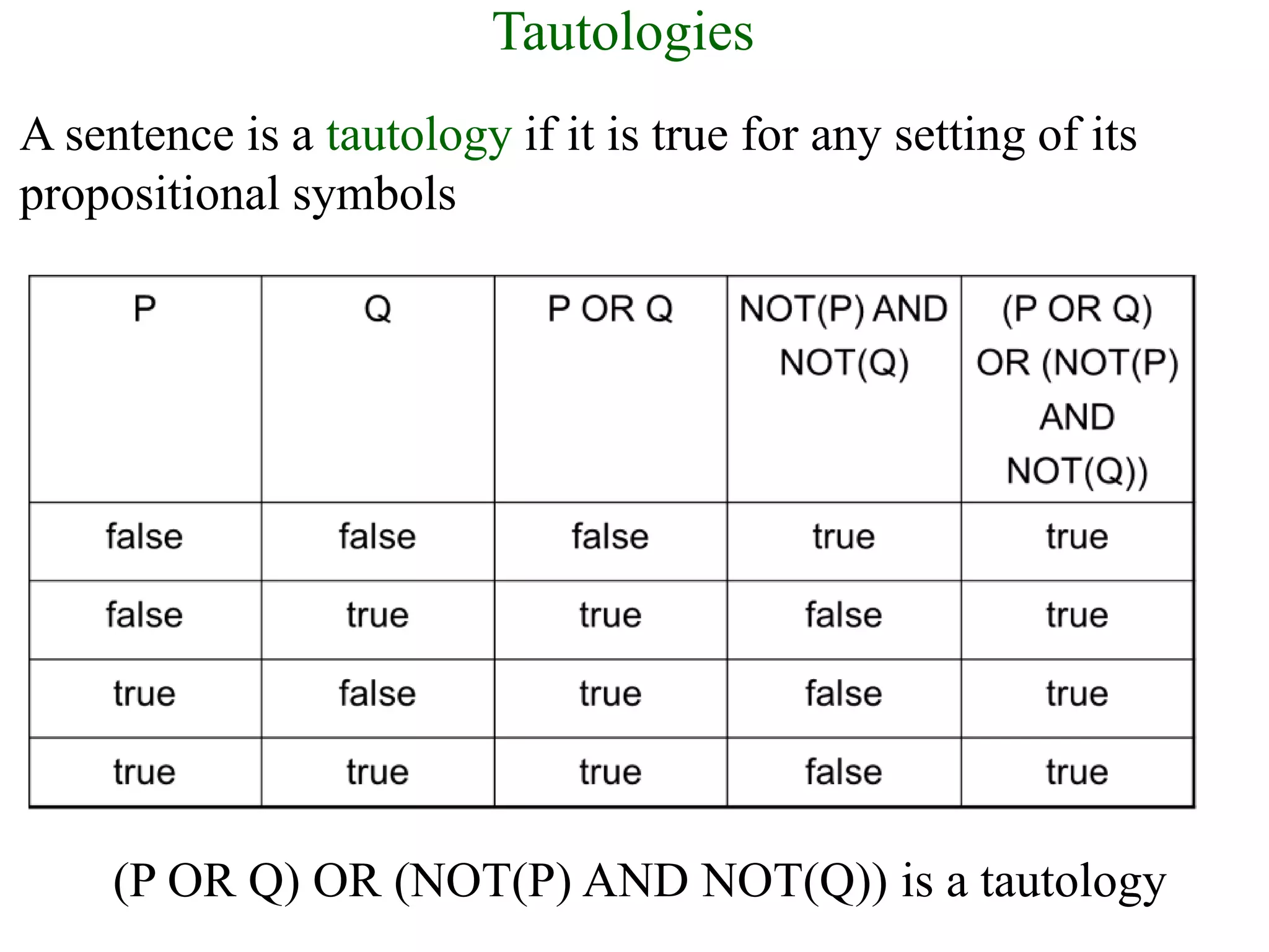 Tautologies
A sentence is a tautology if it is true for any setting of its
propositional symbols
(P OR Q) OR (NOT(P) AND NOT(Q)) is a tautology
 