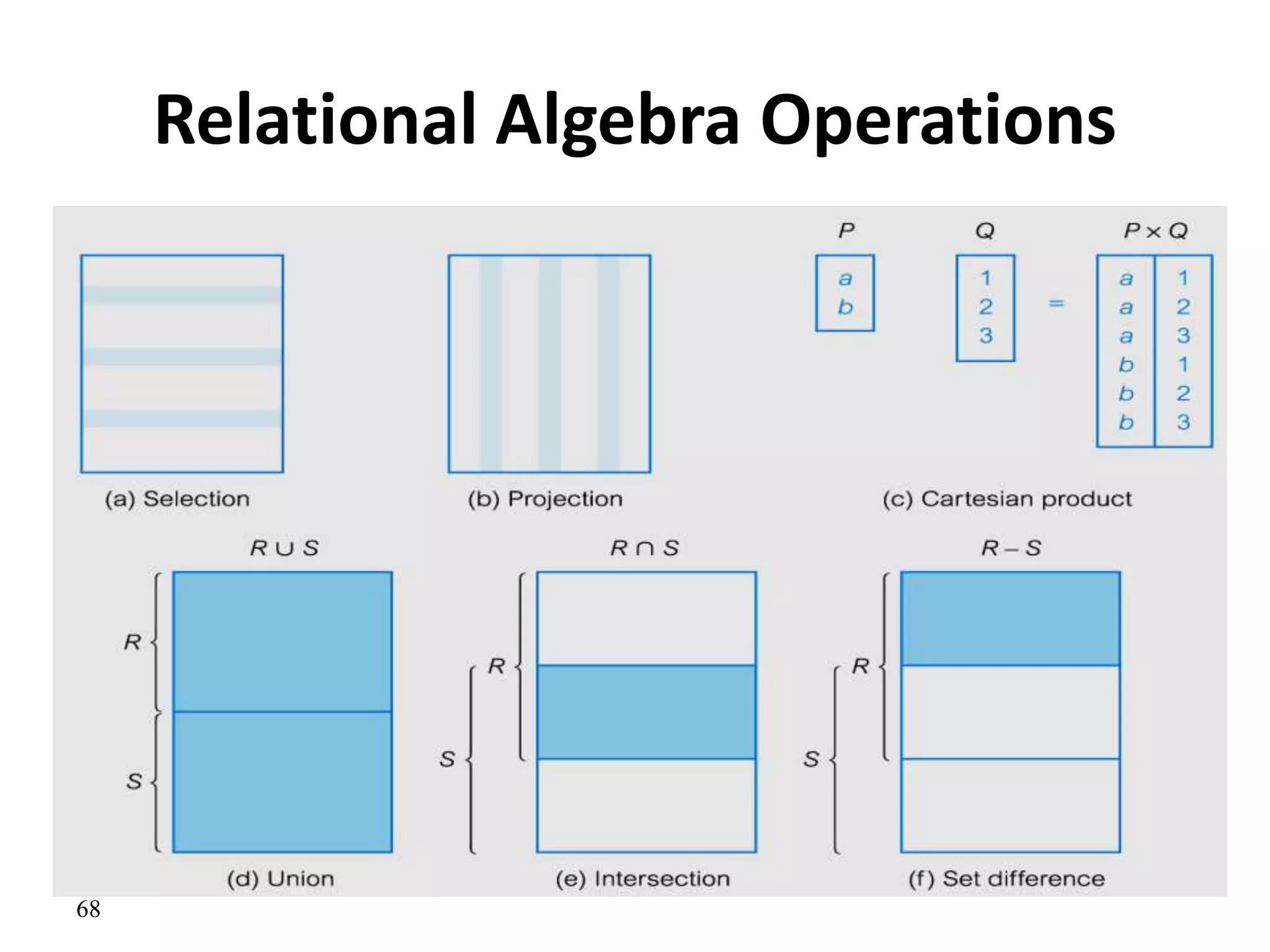 68
Relational Algebra Operations
 