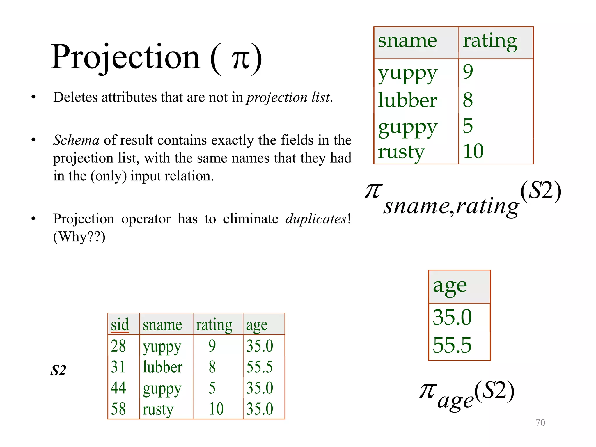 70
Projection ( )
sname rating
yuppy 9
lubber 8
guppy 5
rusty 10
sname rating
S
,
( )2
age
35.0
55.5
age S( )2
• Deletes attributes that are not in projection list.
• Schema of result contains exactly the fields in the
projection list, with the same names that they had
in the (only) input relation.
• Projection operator has to eliminate duplicates!
(Why??)
sid sname rating age
28 yuppy 9 35.0
31 lubber 8 55.5
44 guppy 5 35.0
58 rusty 10 35.0
S2
 