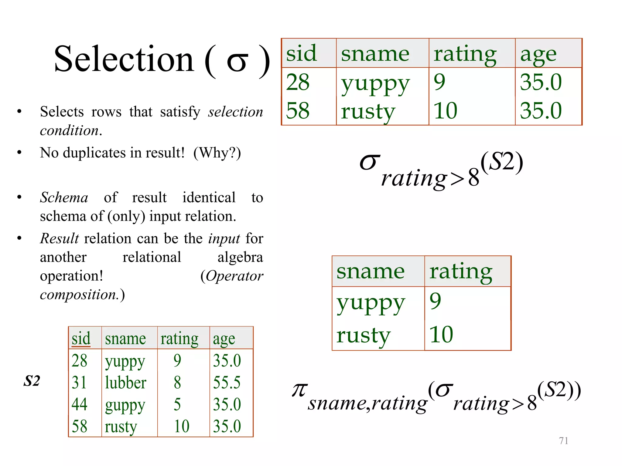 71
Selection (  )
rating
S
8
2( )
sid sname rating age
28 yuppy 9 35.0
58 rusty 10 35.0
sname rating
yuppy 9
rusty 10
 sname rating rating
S
,
( ( ))
8
2
• Selects rows that satisfy selection
condition.
• No duplicates in result! (Why?)
• Schema of result identical to
schema of (only) input relation.
• Result relation can be the input for
another relational algebra
operation! (Operator
composition.)
S2
sid sname rating age
28 yuppy 9 35.0
31 lubber 8 55.5
44 guppy 5 35.0
58 rusty 10 35.0
 