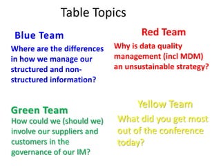 Red Team
Why is data quality
management (incl MDM)
an unsustainable strategy?
Blue Team
How could we (should we)
involve our suppliers and
customers in the
governance of our IM?
Where are the differences
in how we manage our
structured and non-
structured information?
Green Team
Table Topics
What did you get most
out of the conference
today?
Yellow Team
 