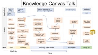Knowledge canvas - A mind map alternative | PPTX