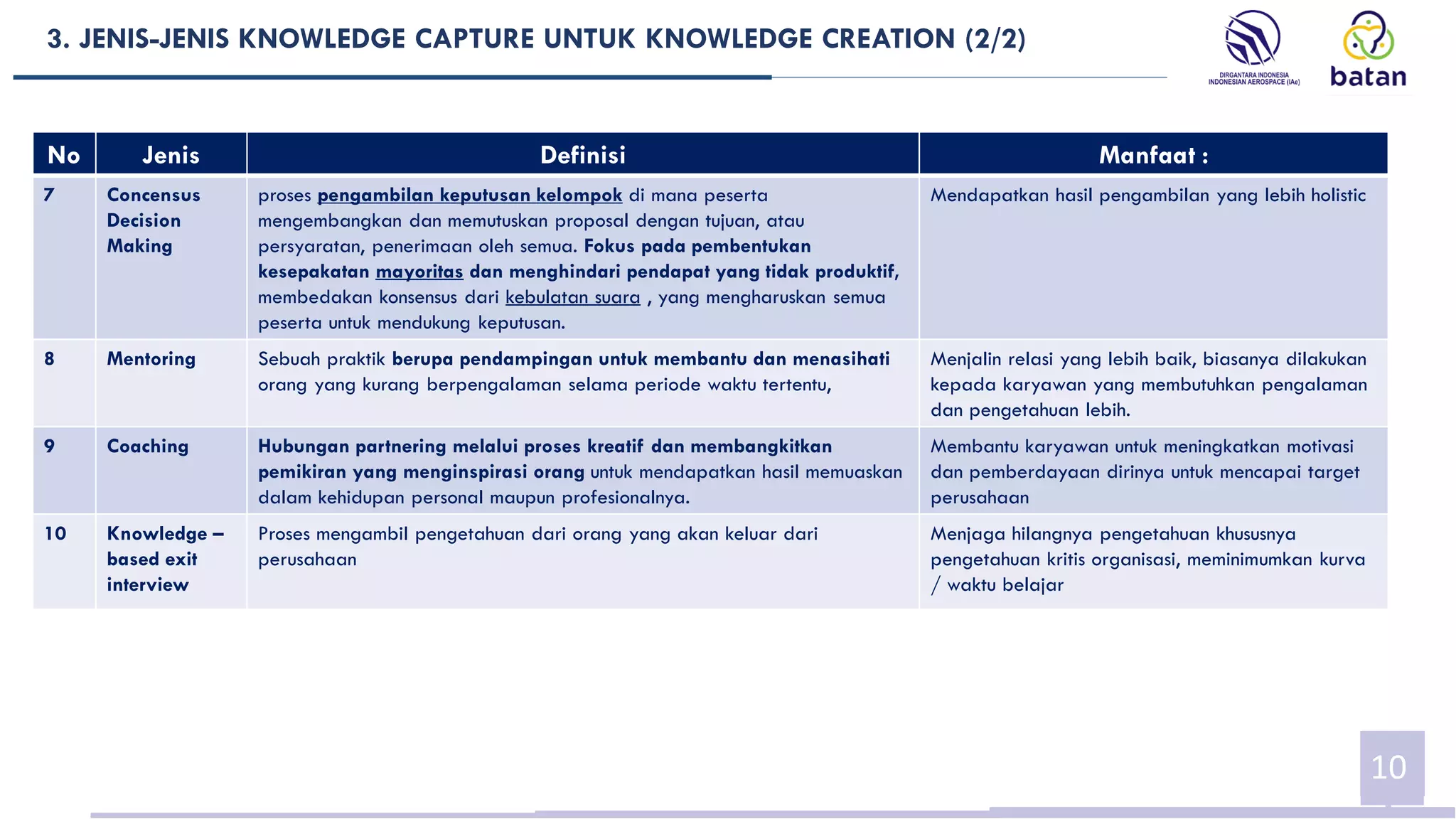 3. JENIS-JENIS KNOWLEDGE CAPTURE UNTUK KNOWLEDGE CREATION (2/2)
10
No Jenis Definisi Manfaat :
7 Concensus
Decision
Making
proses pengambilan keputusan kelompok di mana peserta
mengembangkan dan memutuskan proposal dengan tujuan, atau
persyaratan, penerimaan oleh semua. Fokus pada pembentukan
kesepakatan mayoritas dan menghindari pendapat yang tidak produktif,
membedakan konsensus dari kebulatan suara , yang mengharuskan semua
peserta untuk mendukung keputusan.
Mendapatkan hasil pengambilan yang lebih holistic
8 Mentoring Sebuah praktik berupa pendampingan untuk membantu dan menasihati
orang yang kurang berpengalaman selama periode waktu tertentu,
Menjalin relasi yang lebih baik, biasanya dilakukan
kepada karyawan yang membutuhkan pengalaman
dan pengetahuan lebih.
9 Coaching Hubungan partnering melalui proses kreatif dan membangkitkan
pemikiran yang menginspirasi orang untuk mendapatkan hasil memuaskan
dalam kehidupan personal maupun profesionalnya.
Membantu karyawan untuk meningkatkan motivasi
dan pemberdayaan dirinya untuk mencapai target
perusahaan
10 Knowledge –
based exit
interview
Proses mengambil pengetahuan dari orang yang akan keluar dari
perusahaan
Menjaga hilangnya pengetahuan khususnya
pengetahuan kritis organisasi, meminimumkan kurva
/ waktu belajar
 