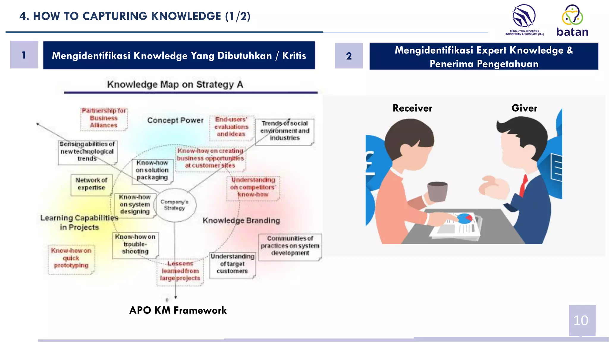 4. HOW TO CAPTURING KNOWLEDGE (1/2)
10
1
APO KM Framework
Mengidentifikasi Knowledge Yang Dibutuhkan / Kritis 2
Mengidentifikasi Expert Knowledge &
Penerima Pengetahuan
Receiver Giver
 