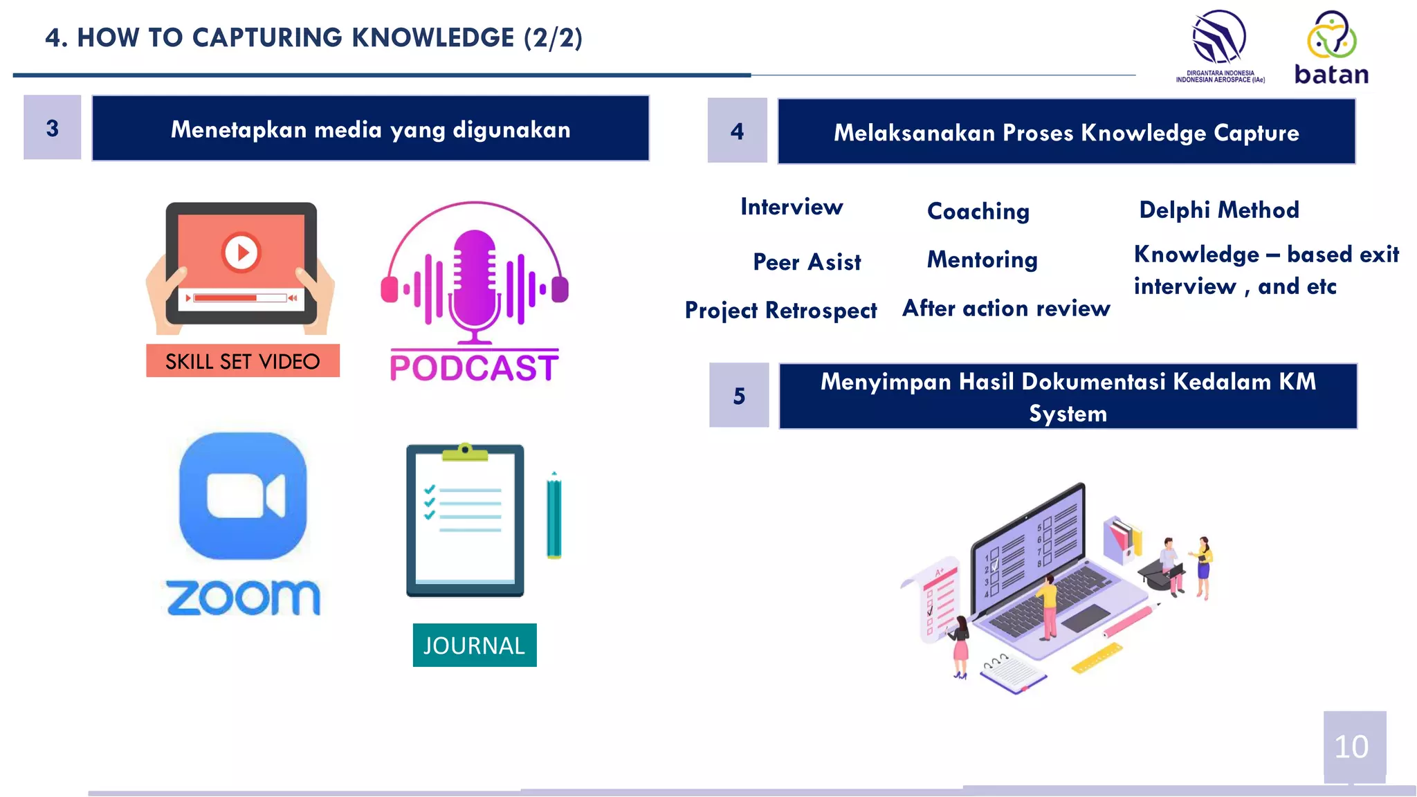 4. HOW TO CAPTURING KNOWLEDGE (2/2)
10
3 Menetapkan media yang digunakan 4 Melaksanakan Proses Knowledge Capture
Interview
Peer Asist
After action review
Project Retrospect
Delphi Method
Mentoring
Coaching
Knowledge – based exit
interview , and etc
SKILL SET VIDEO
5
Menyimpan Hasil Dokumentasi Kedalam KM
System
JOURNAL
 