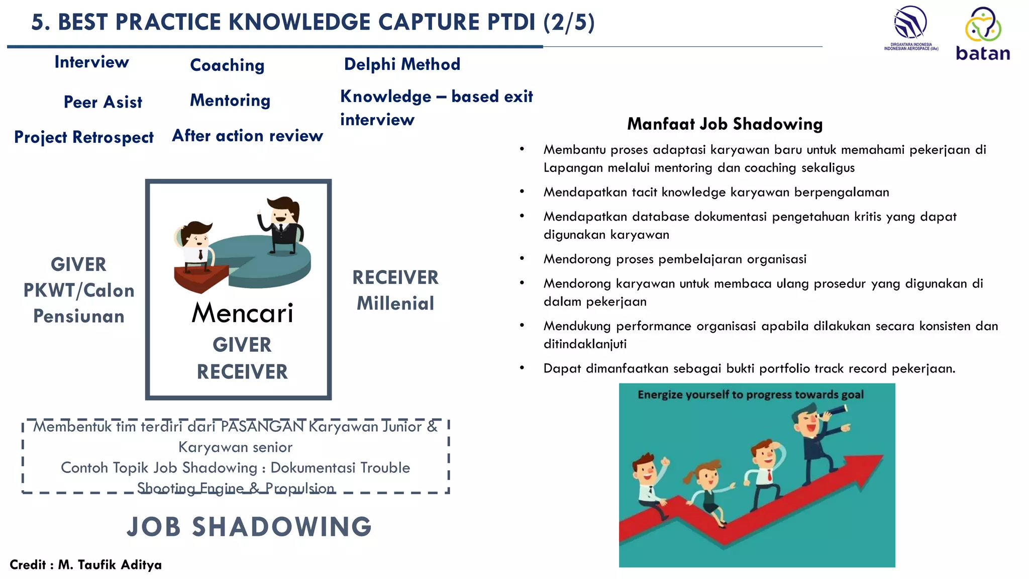 • Membantu proses adaptasi karyawan baru untuk memahami pekerjaan di
Lapangan melalui mentoring dan coaching sekaligus
• Mendapatkan tacit knowledge karyawan berpengalaman
• Mendapatkan database dokumentasi pengetahuan kritis yang dapat
digunakan karyawan
• Mendorong proses pembelajaran organisasi
• Mendorong karyawan untuk membaca ulang prosedur yang digunakan di
dalam pekerjaan
• Mendukung performance organisasi apabila dilakukan secara konsisten dan
ditindaklanjuti
• Dapat dimanfaatkan sebagai bukti portfolio track record pekerjaan.
Manfaat Job Shadowing
Mencari
GIVER
RECEIVER
GIVER
PKWT/Calon
Pensiunan
RECEIVER
Millenial
JOB SHADOWING
Membentuk tim terdiri dari PASANGAN Karyawan Junior &
Karyawan senior
Contoh Topik Job Shadowing : Dokumentasi Trouble
Shooting Engine & Propulsion
Credit : M. Taufik Aditya
Interview
Peer Asist
After action review
Project Retrospect
Delphi Method
Mentoring
Coaching
Knowledge – based exit
interview
5. BEST PRACTICE KNOWLEDGE CAPTURE PTDI (2/5)
 