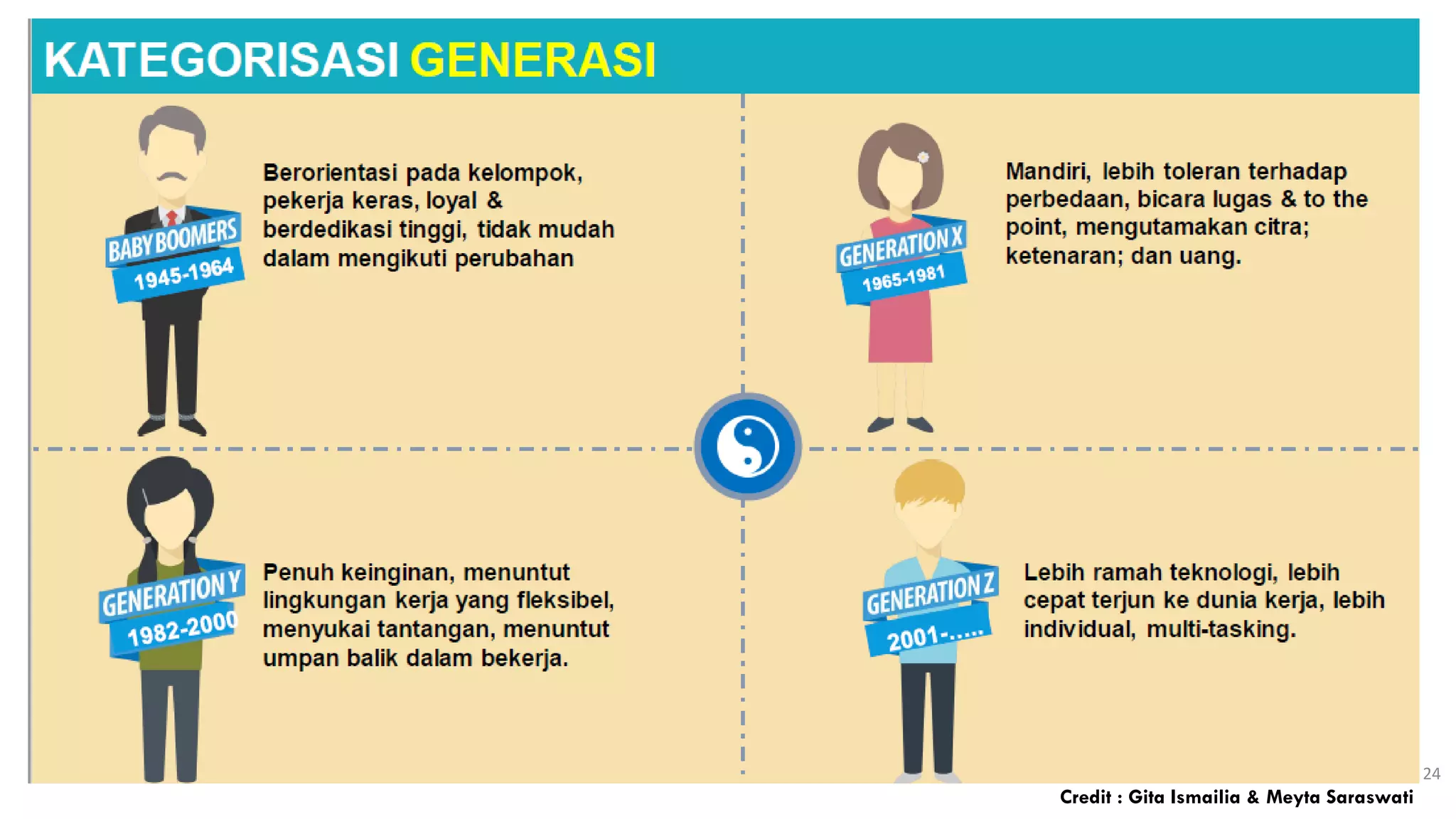 24
Credit : Gita Ismailia & Meyta Saraswati
 