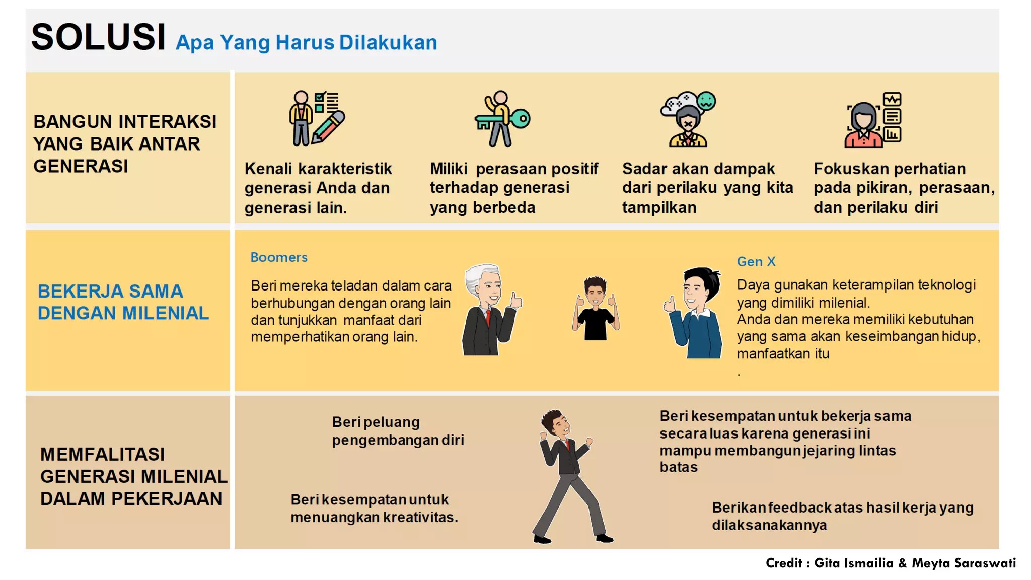 Credit : Gita Ismailia & Meyta Saraswati
 